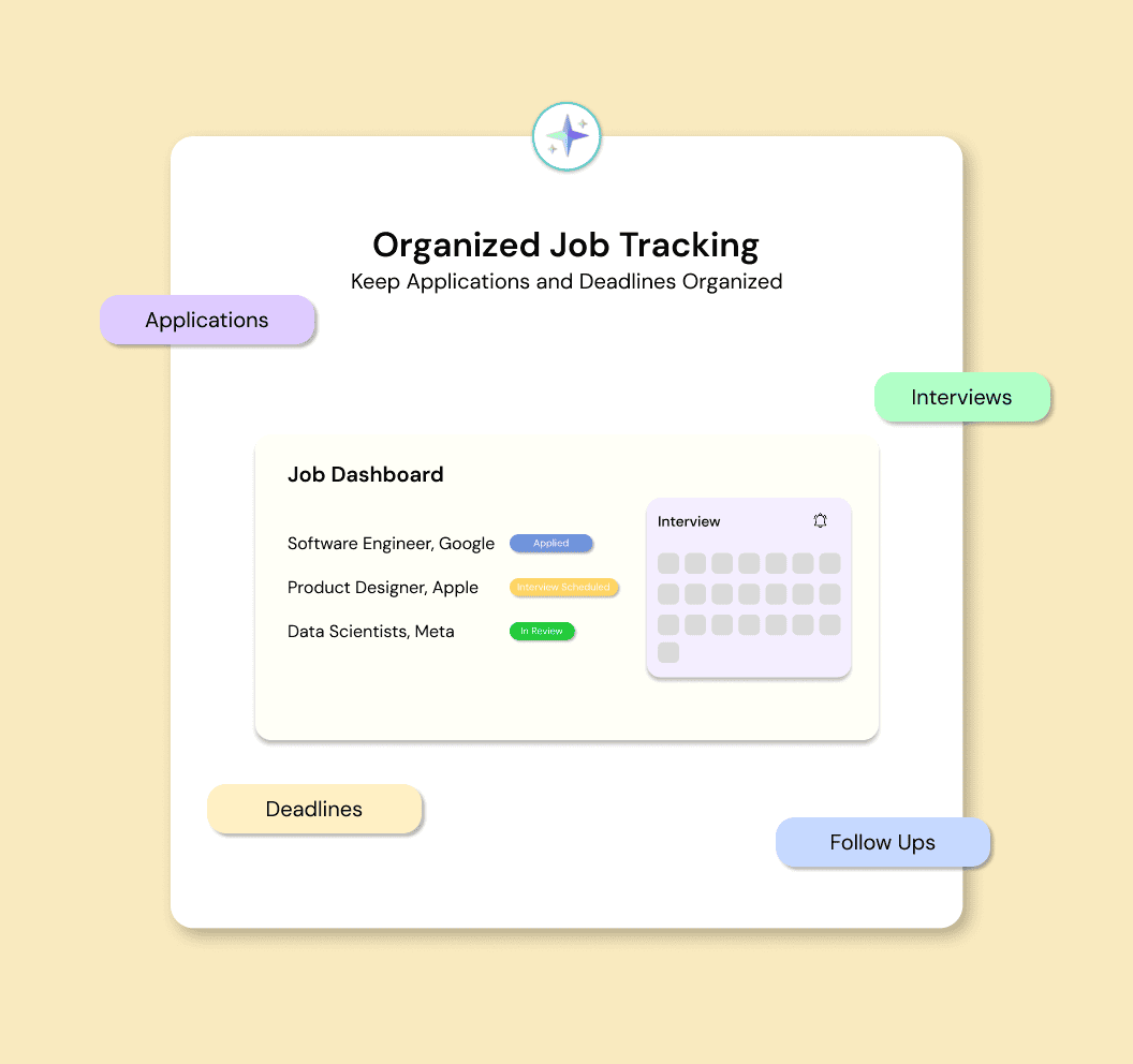Share tools quickly and confidently in minutes